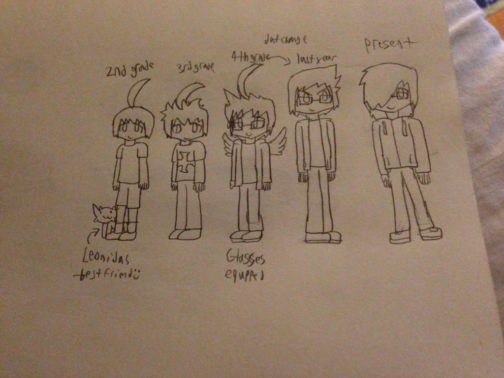 the evolution of my humansona by MobiusPath on DeviantArt