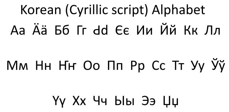 Korean (Cyrillic script) Alphabet by JulieGill1993 on DeviantArt
