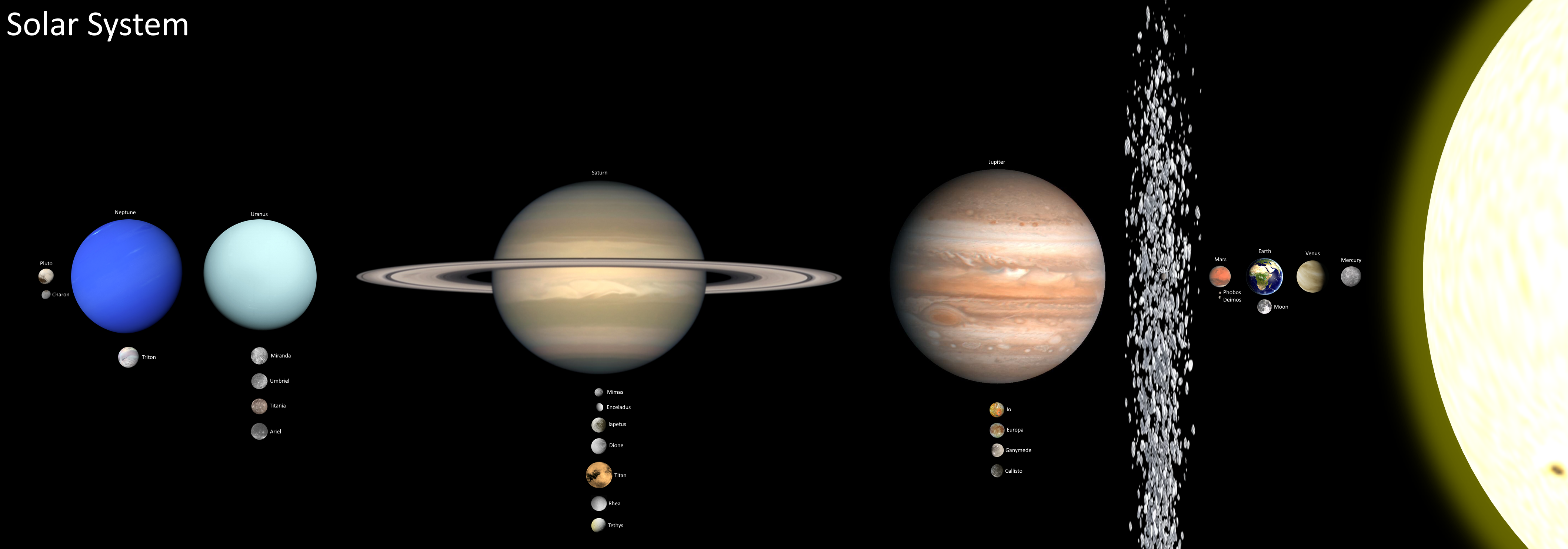 Samus Solar System Solar System by JulieGill1993 on DeviantArt