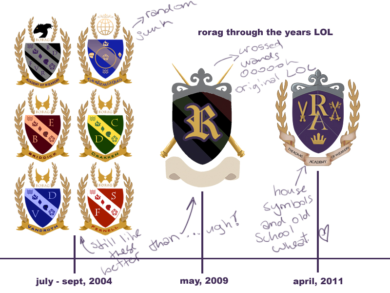 rorag: through the years by FoxyRepublic