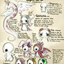 :The Spirichis(now OPEN SPECIES):