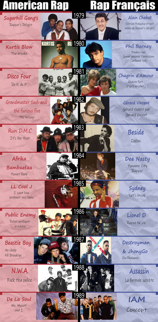 American Rap vs Rap Francais (1980's) by GaronneDelTRES-UN on DeviantArt