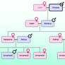 Family Tree (Romeus)