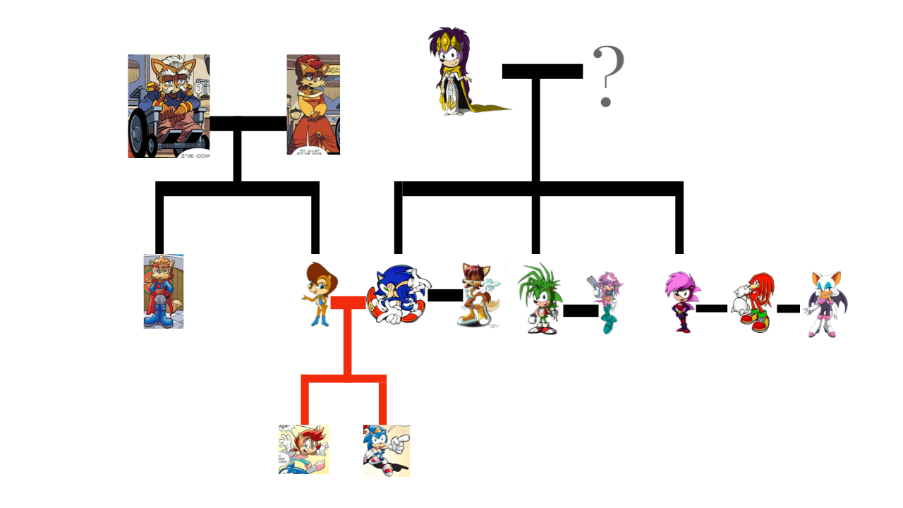Sonic Family Tree Part 1 (My AU) by ReisenTheTouhouFan on DeviantArt