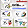 Creative Commons infographic