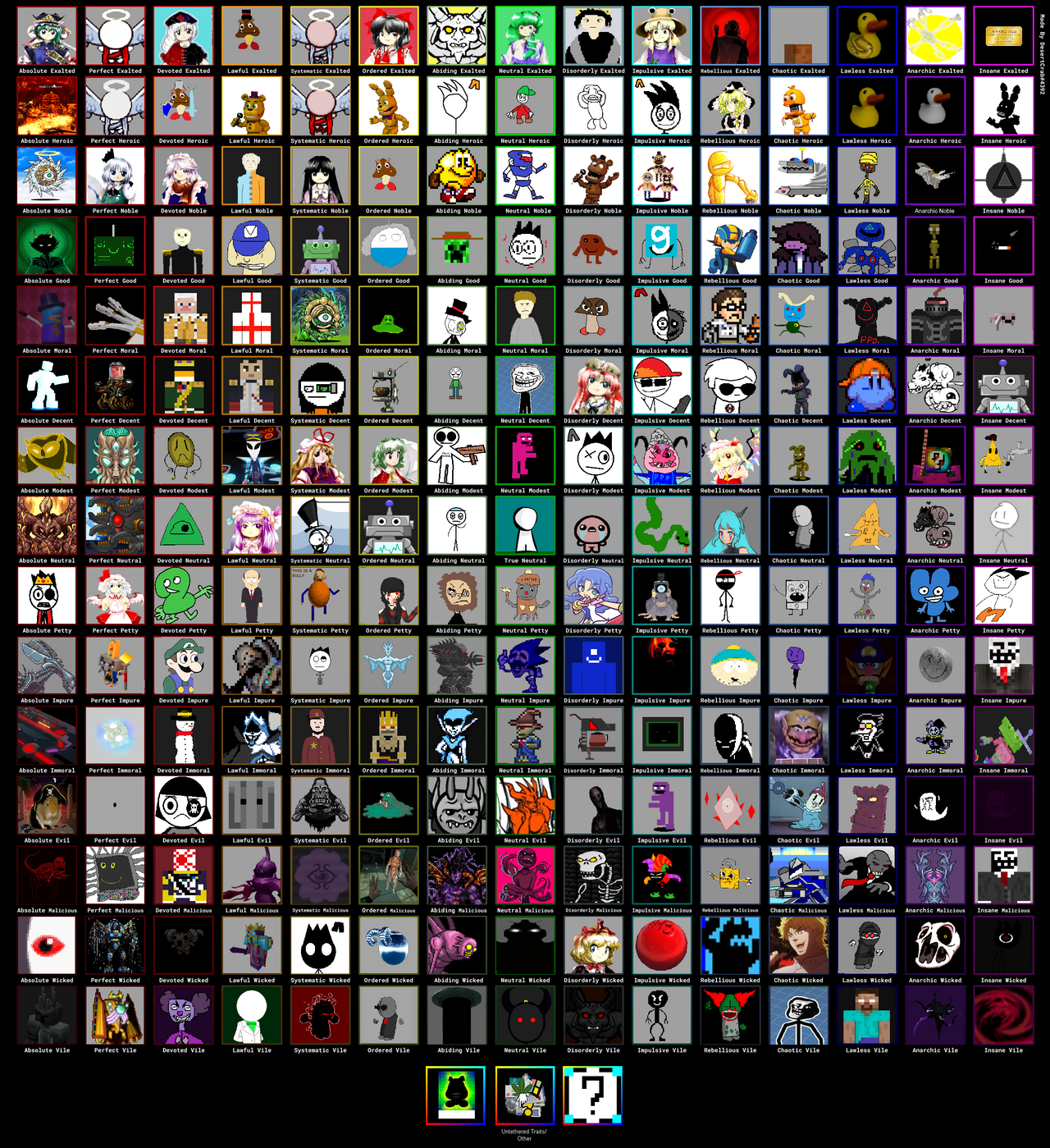 Alignment Chart Deviantart Really Big Alignment Chart by VISTAGREAT on DeviantArt
