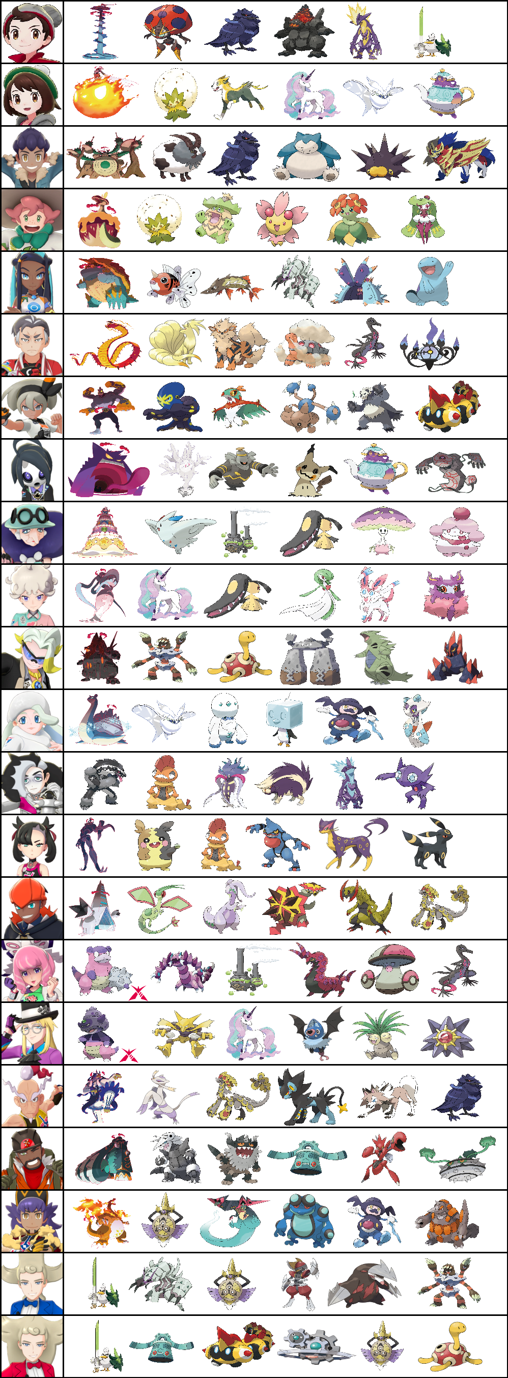 My Paldea Pokemon Tier List by Z-Shadow-0 on DeviantArt