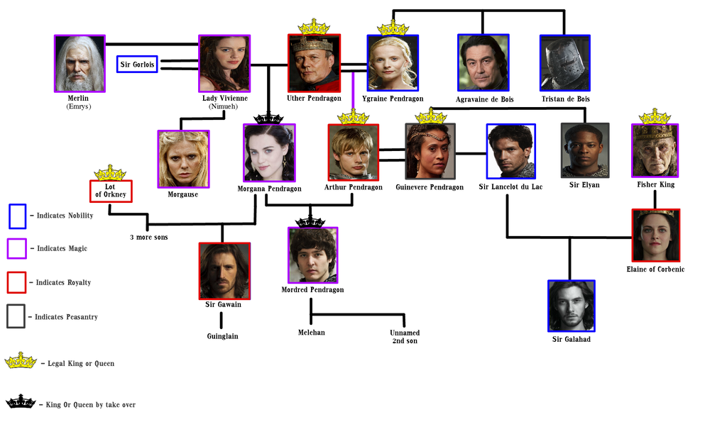 Pendragon Family Tree by Aveondcrazy on DeviantArt