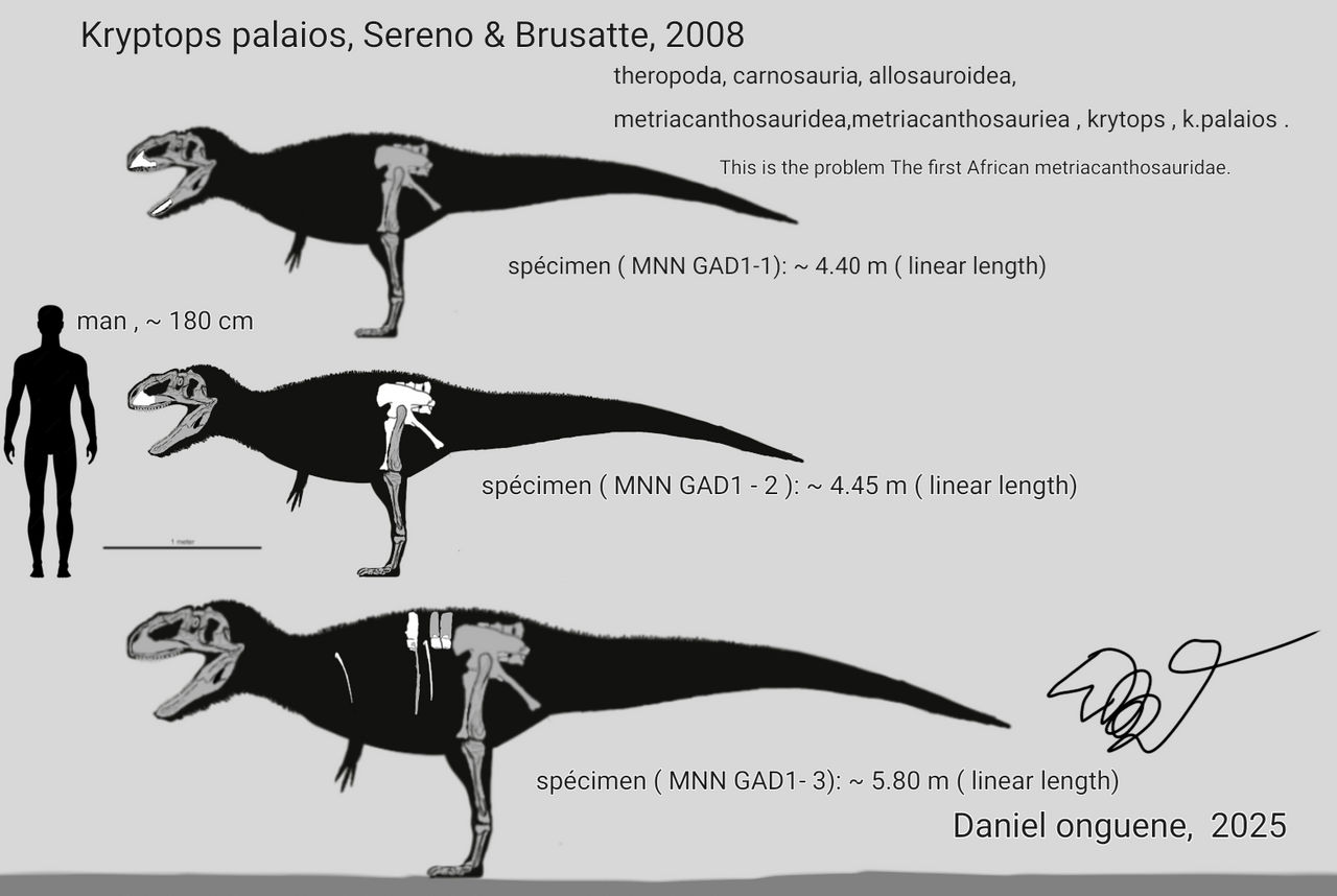 Kryoptops Kryptops is probably not an abelisauridae by dinosauredusud on DeviantArt