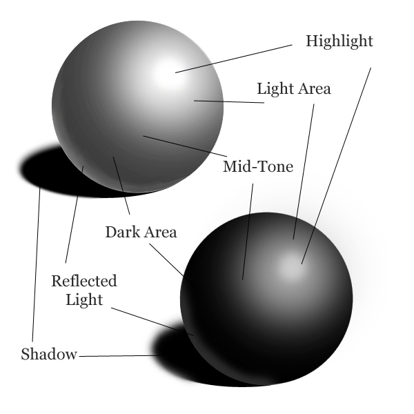 Shading:  First Step-basics