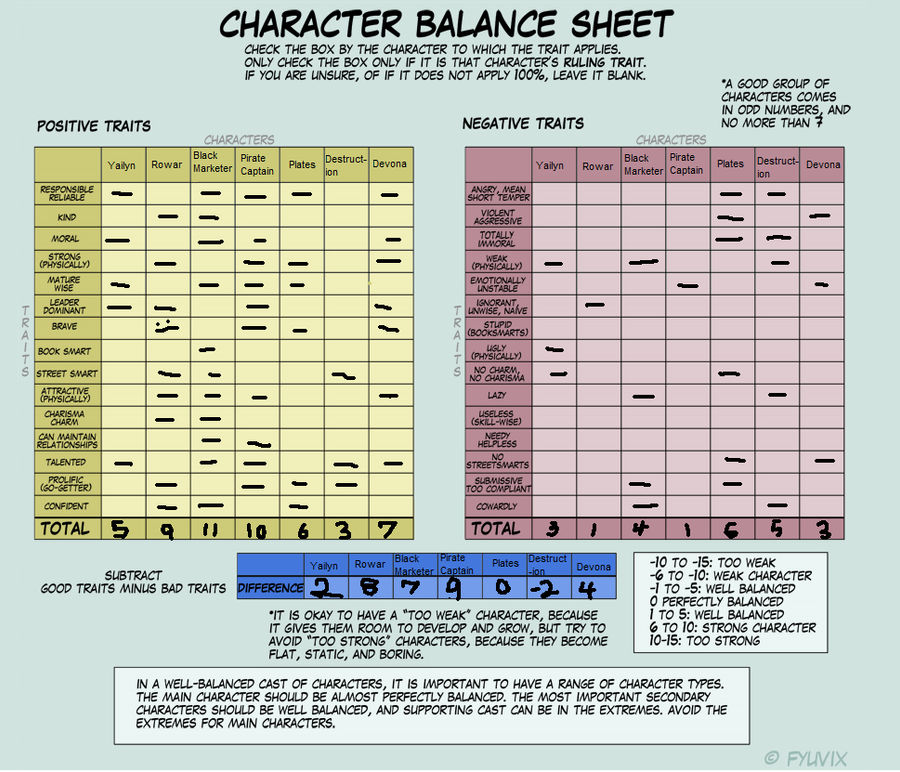 Character balance by Old-Crow on DeviantArt