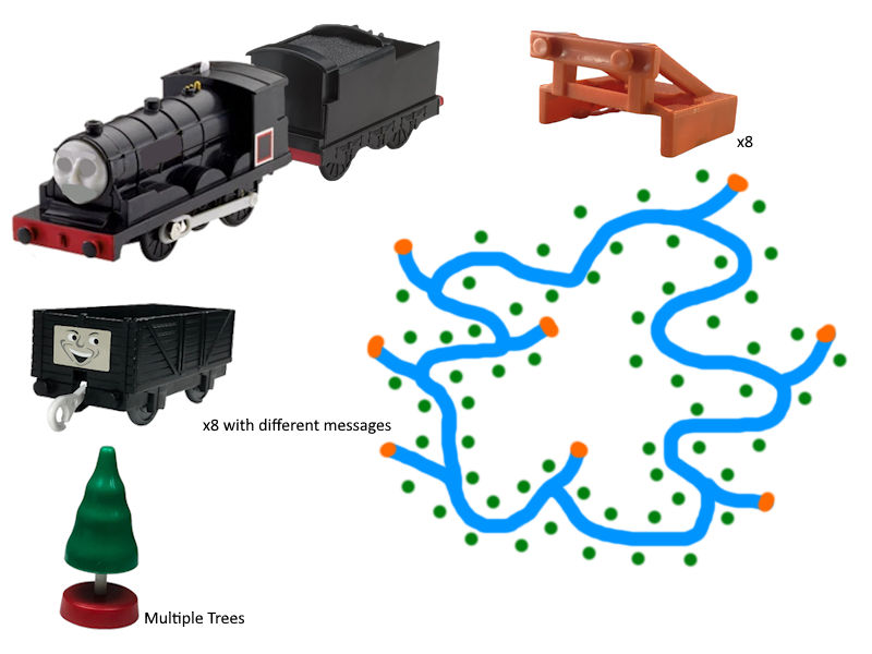 Thomas The Slender Engine Tomy Set Idea by Darkerwanderer on DeviantArt