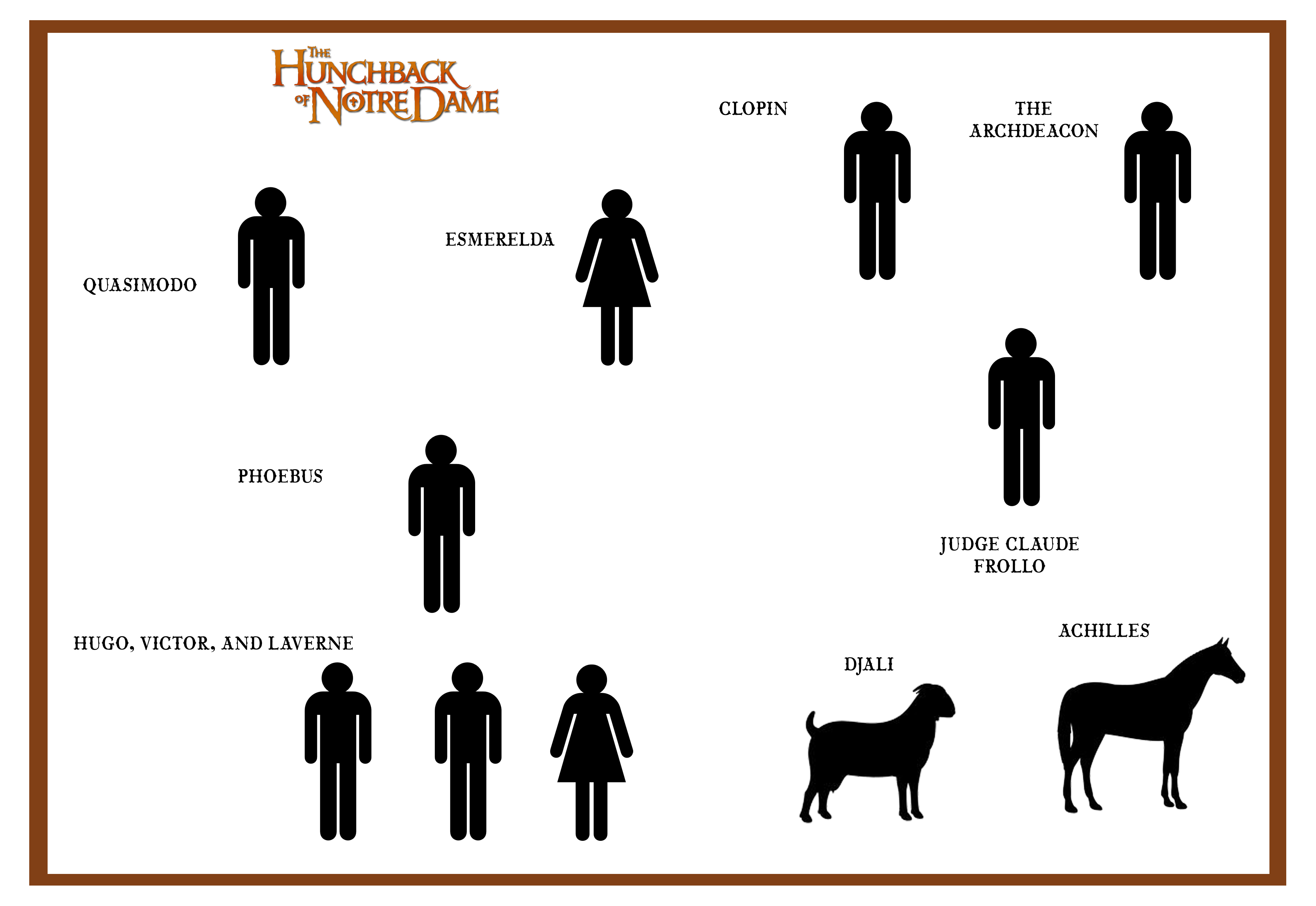 Hunch Character Rotation Hunchback character Chart - Major by conthauberger on DeviantArt