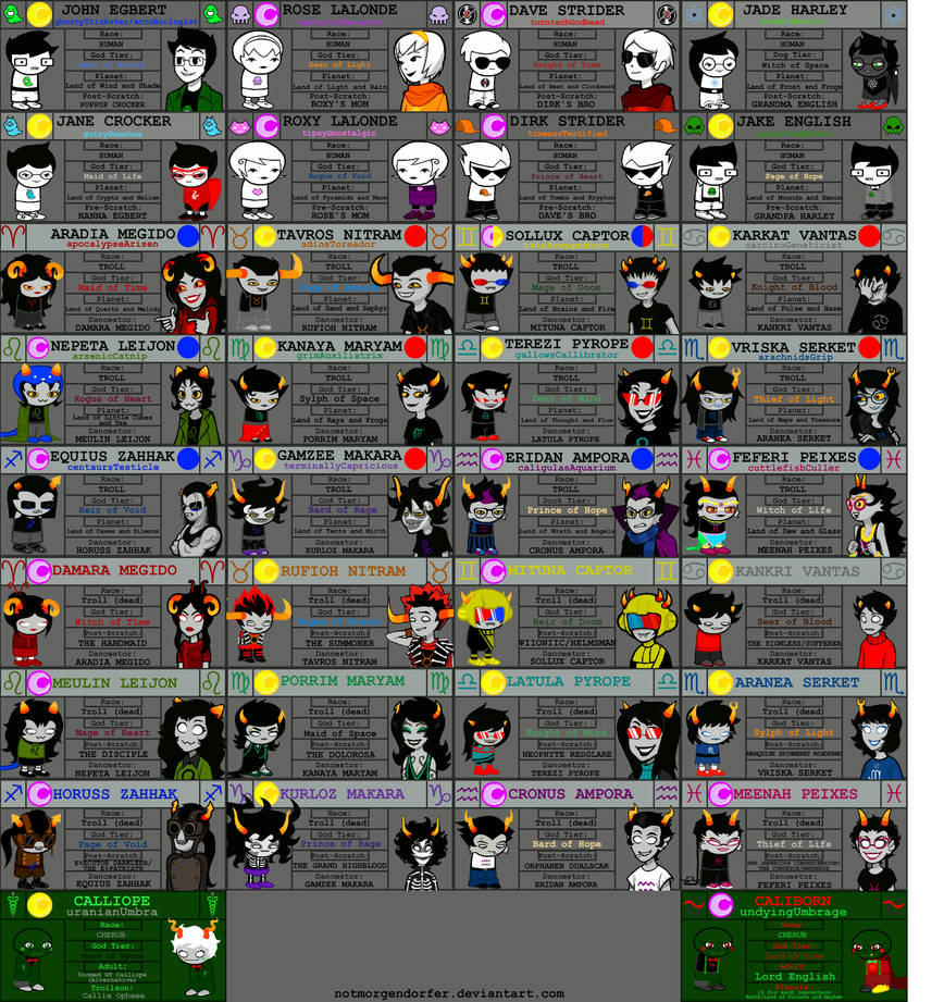 Homestuck Characters Drawing Every Homestuck Character!! / X