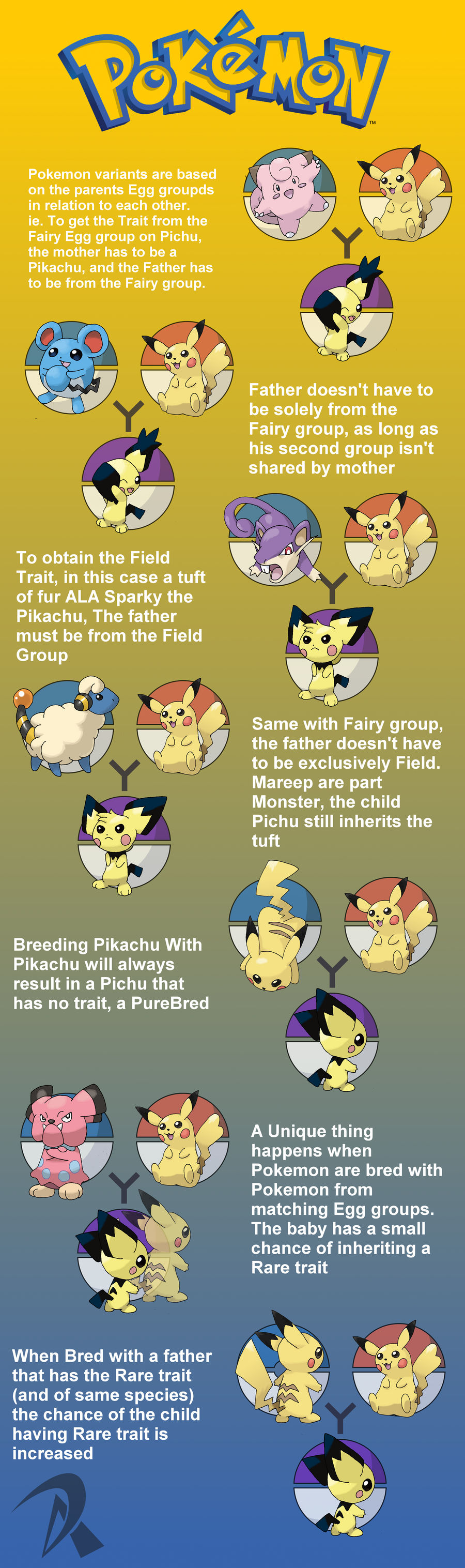 Vari Pokemon Pokemon Variants by DanielisAwesome52 on DeviantArt