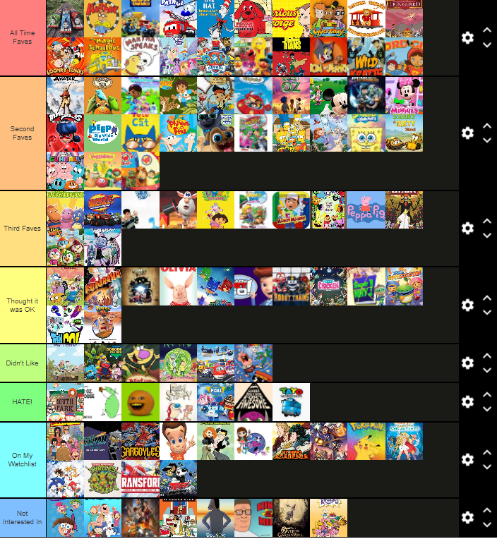 2000s Cartoons Tier List by cartoonrankings on DeviantArt