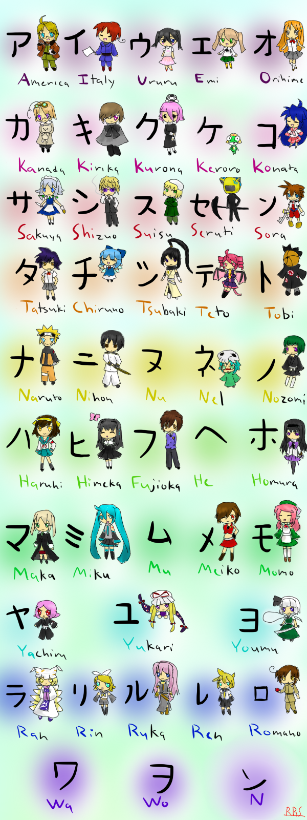 Cute Katakana Chart *UPDATED* by Eiburine on DeviantArt