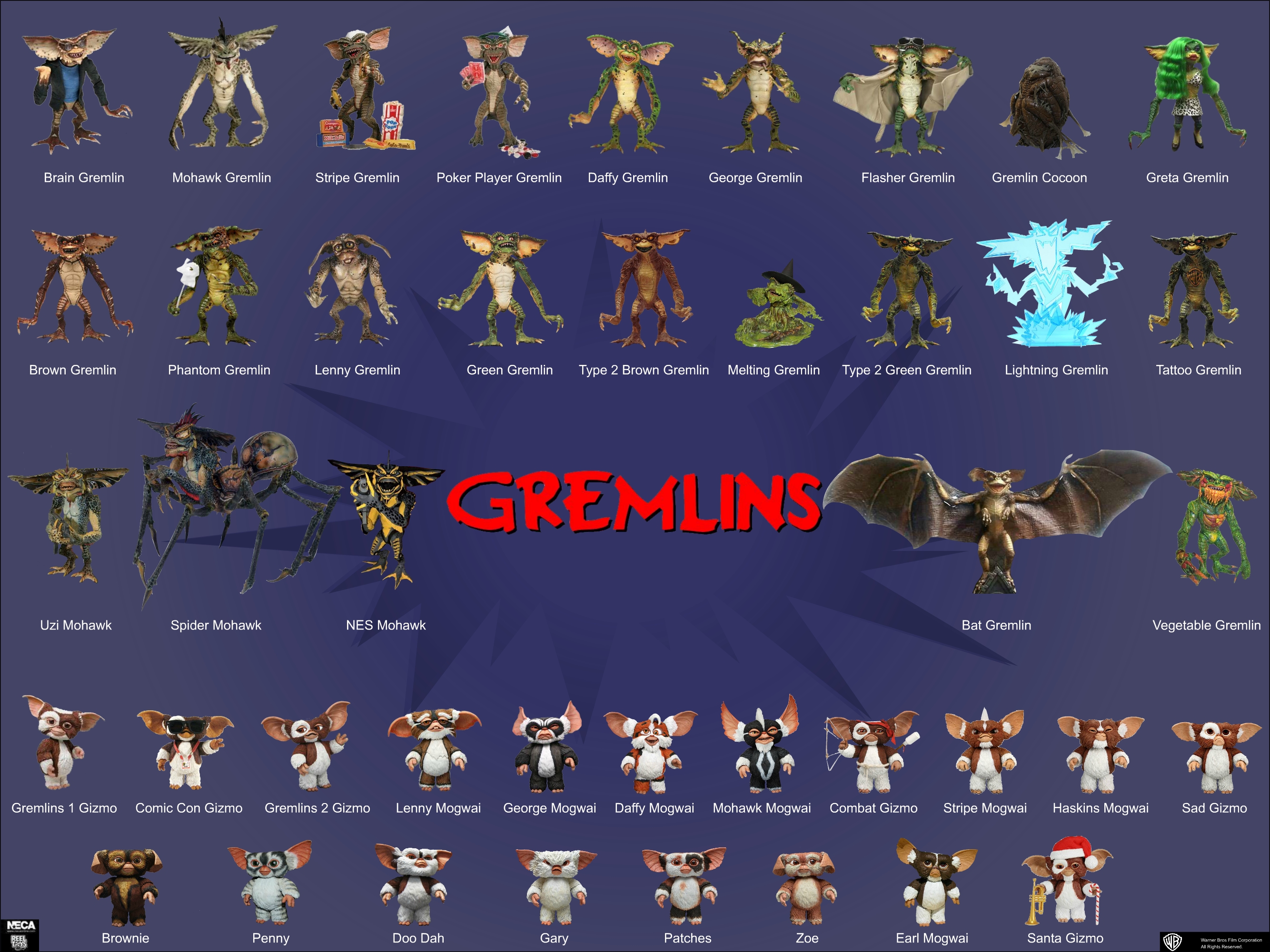 Neca Gremlins Action Figures Checklist Winter 2015