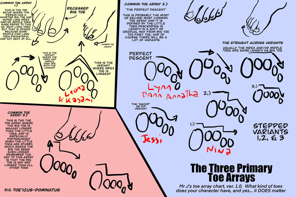 A Toe Array Chart by DRagon-ArtWorks on DeviantArt