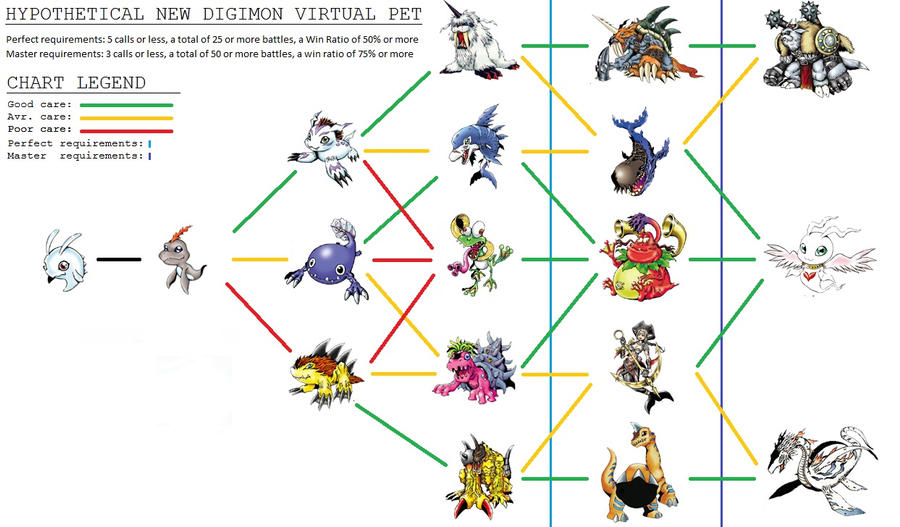 Digimon Cyber Sleuth Evolution Lines Anime Wallpapers