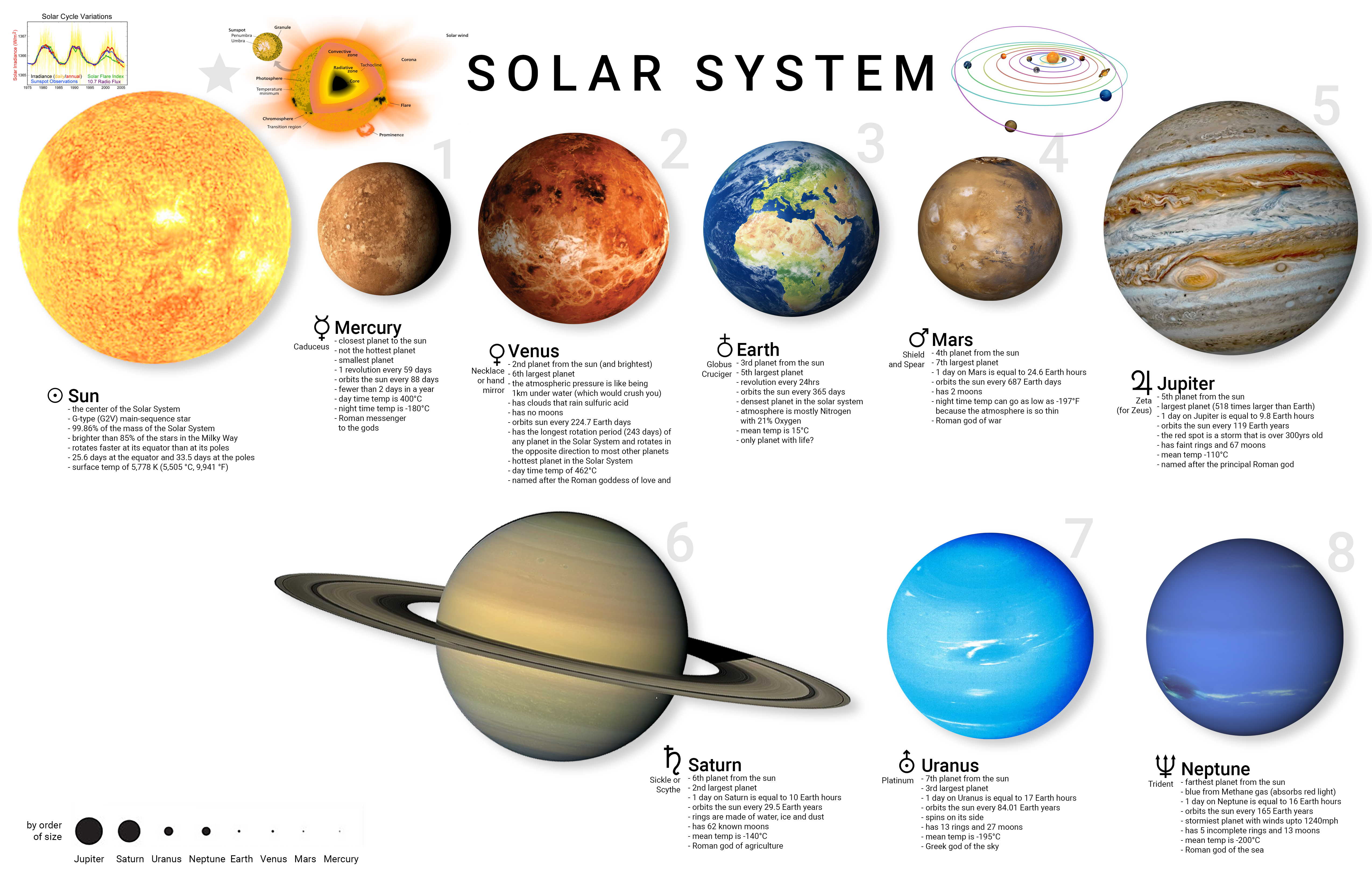 Earth vs. Outer Solar System by 1Wyrmshadow1 on DeviantArt