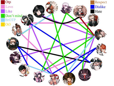 Super Danganronpa 1 Shipping / Friend Meme