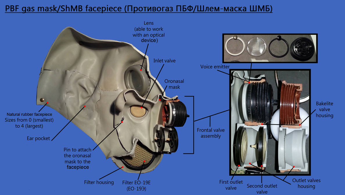 Cross Section of a PBF Gas Mask by DrJorus on DeviantArt