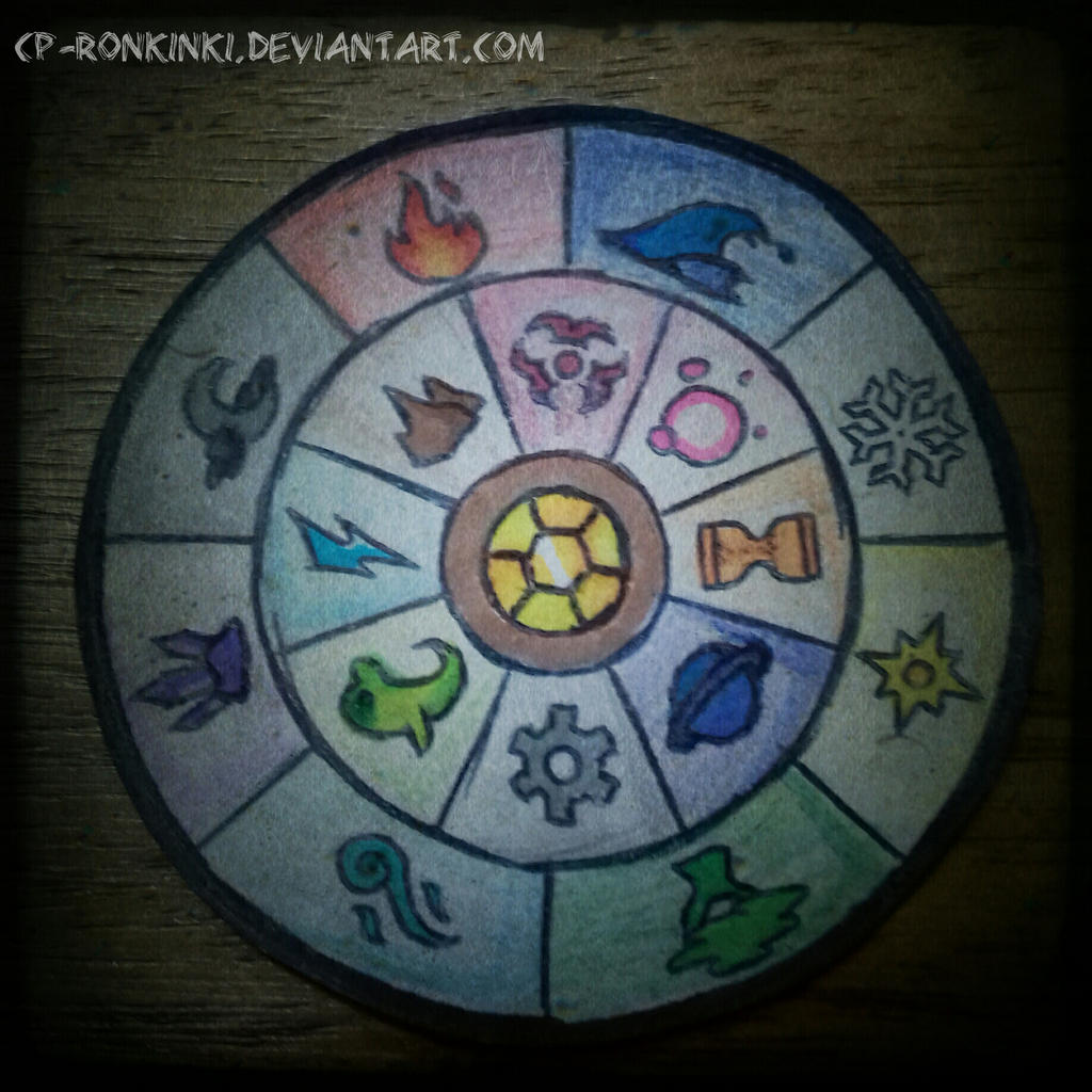 Elemental Sign Wheel C-J Saga / Elemental Wheel by CP-Ronkinki on DeviantArt