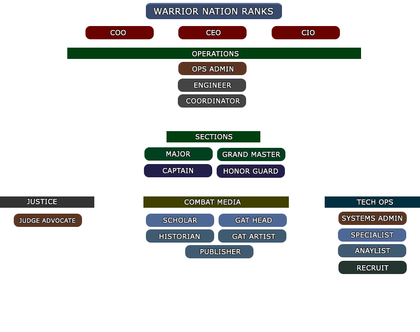 Warrior Nation Ranks by Mravens10 on DeviantArt