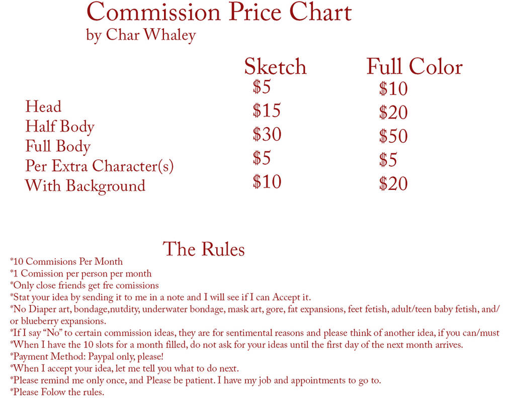 Commisions Price Chart