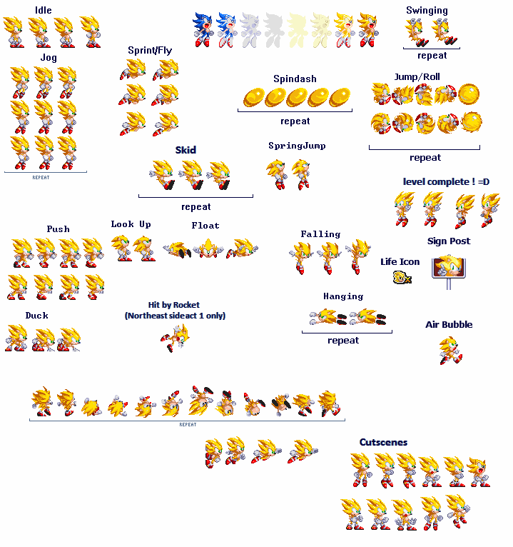 Sonic Reborn Super Sonic Sprite Sheet by RedactedAccount on DeviantArt