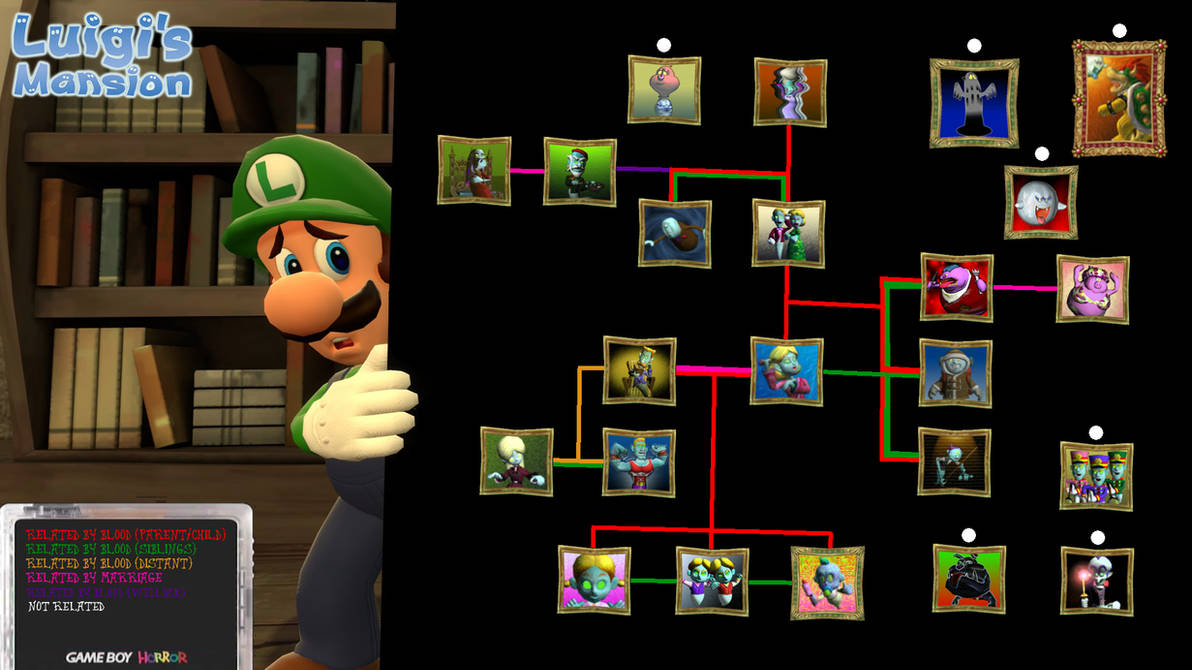 Luigi's Mansion - Potrait Ghost Family Tree by TyrakatheDragonFan