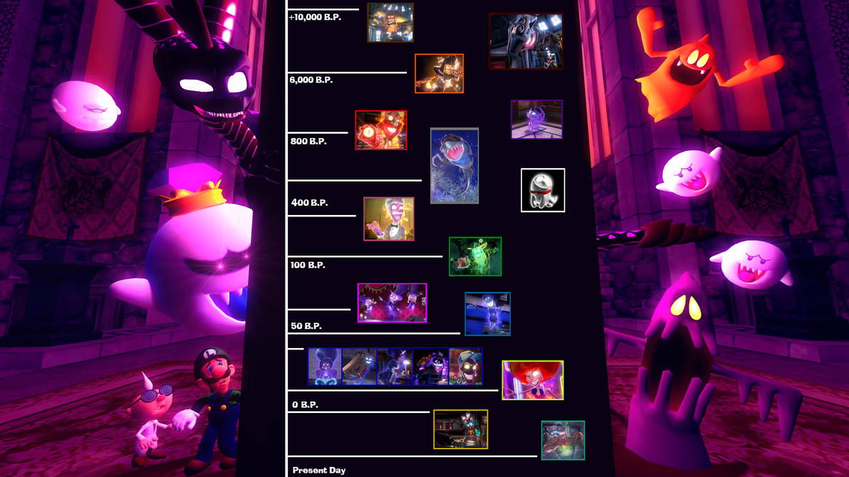 Luigi's Mansion 3: Bosses - How To Beat Every Boss Ghost