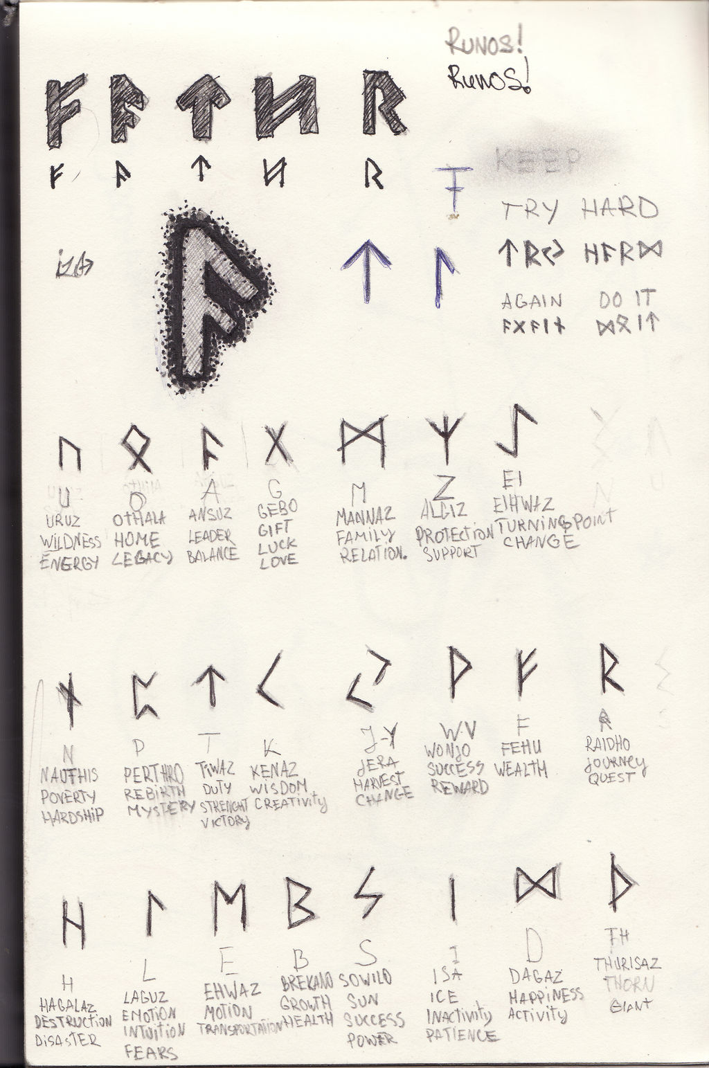 Runos by TomukasP on DeviantArt