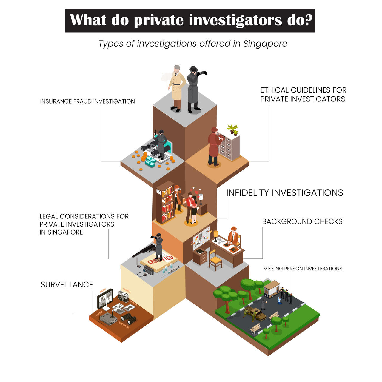 What Do Private Investigators Do In Singapore By Sookin22 On DeviantArt what-do-private-investigators-do-in-singapore-by-sookin22-on-deviantart