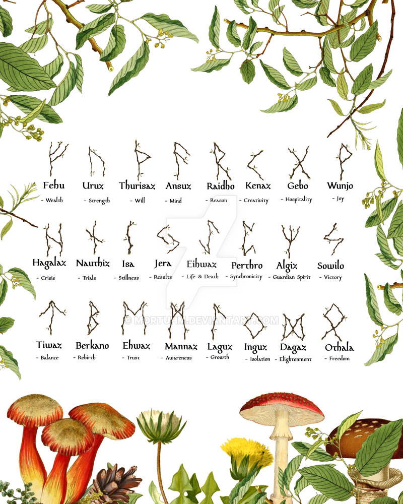 H Rune Meaning Rune Meanings Chart by Mortuhm on DeviantArt