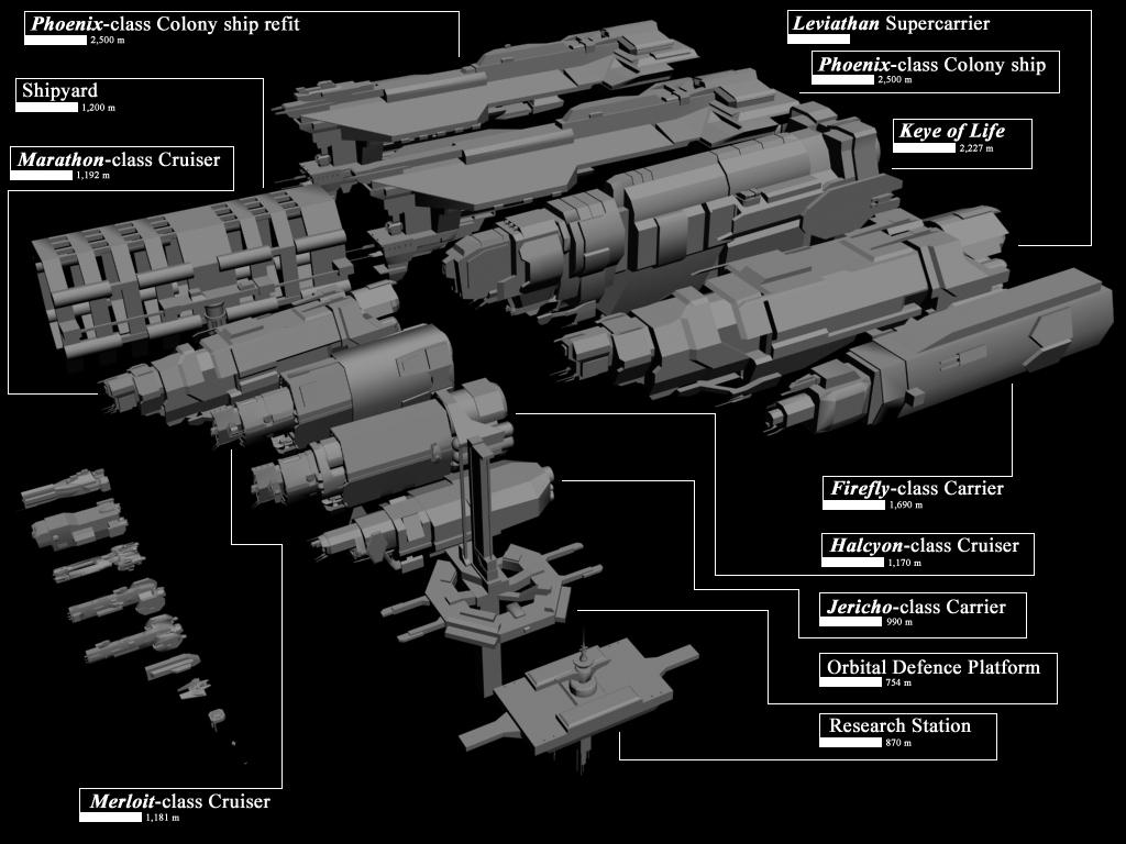 UNSC Comparison chart by chakotay02 on DeviantArt