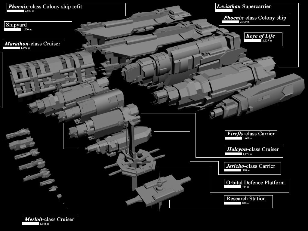 UNSC Comparison chart