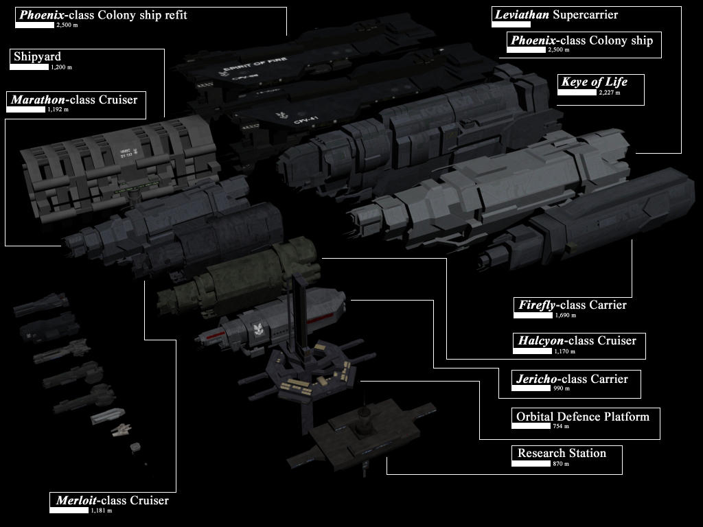 UNSC comparison chart in color by chakotay02 on DeviantArt