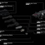 UNSC Comparison chart by chakotay02 on DeviantArt