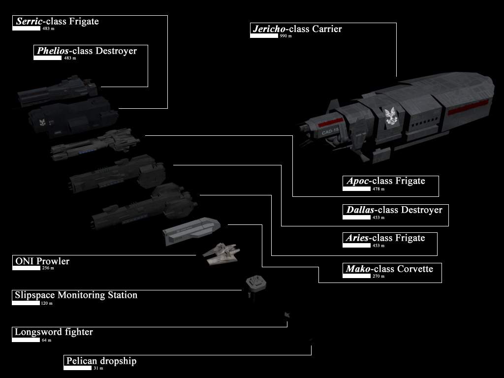 UNSC comparison chart 2 in clr by chakotay02 on DeviantArt
