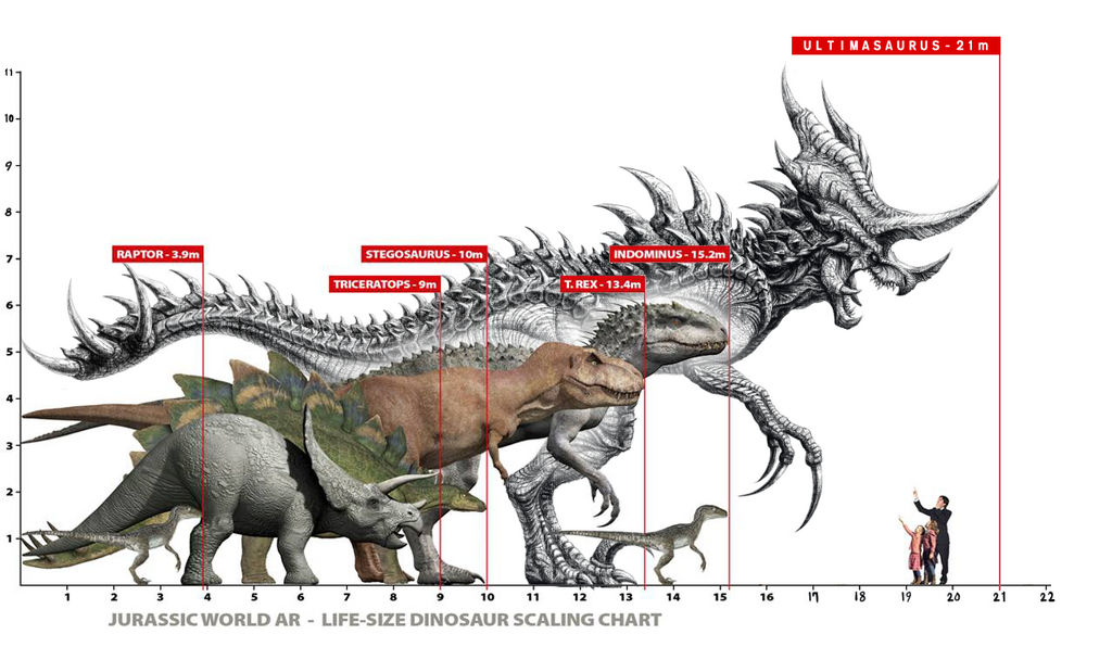 wallpapers Ultimasaurus Jurassic World ultimasaurus by inaros131 on deviantart