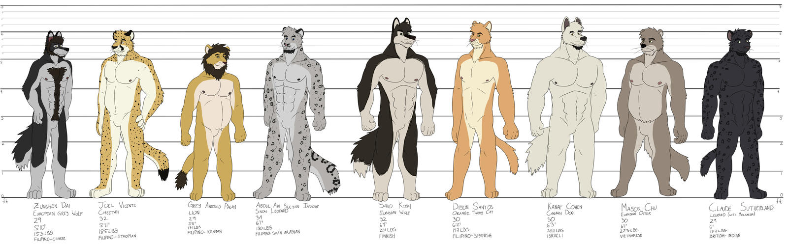 Character Line Up Types Character Line-Up 1 by timmylois2 on DeviantArt