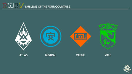 RWBY - Emblems of the Four Countries