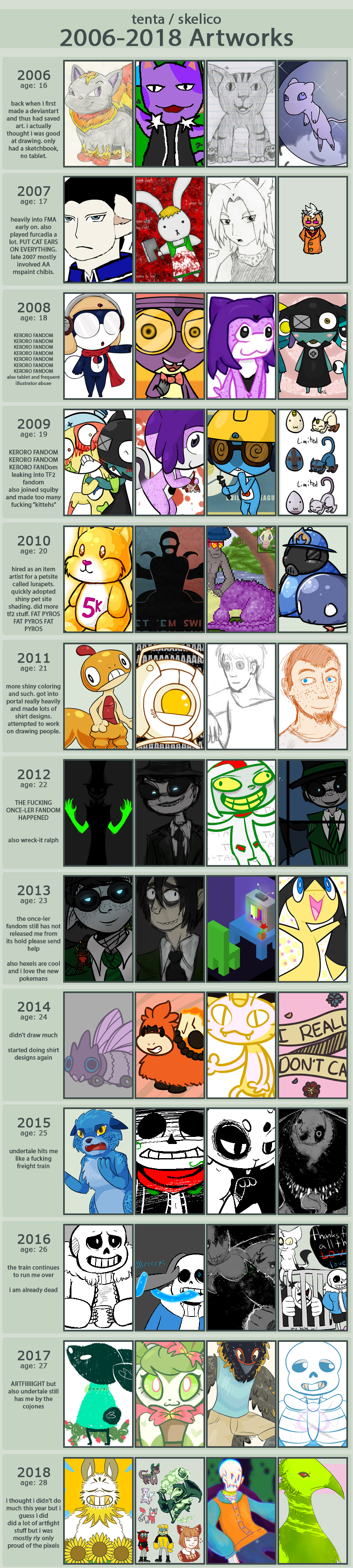 improvement meme