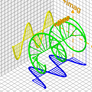 Euler's formula wip wo the unit circle