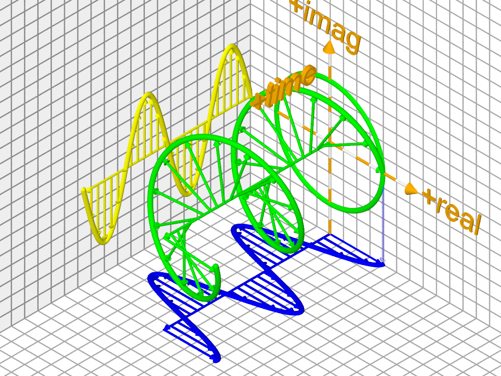 Euler's formula wip wo the unit circle by WoodMath on DeviantArt