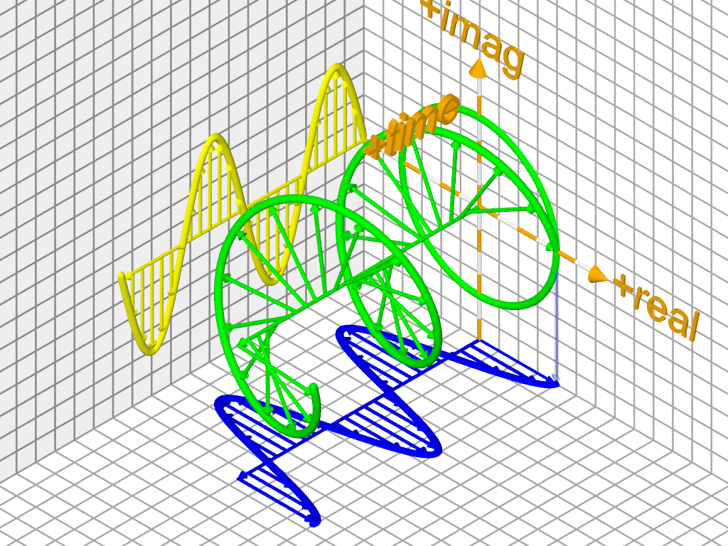 Euler's formula wip wo the unit circle by WoodMath on DeviantArt Euler's formula wip wo the unit circle by WoodMath on DeviantArt
