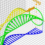 Euler's formula 3d visualization