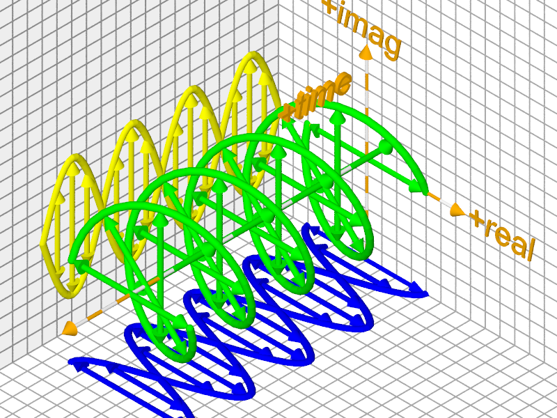 Phasor Candidate